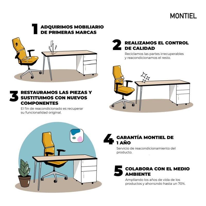 Asiento Puf Tapizado en Tela Forthink de Ofita - Reoffice