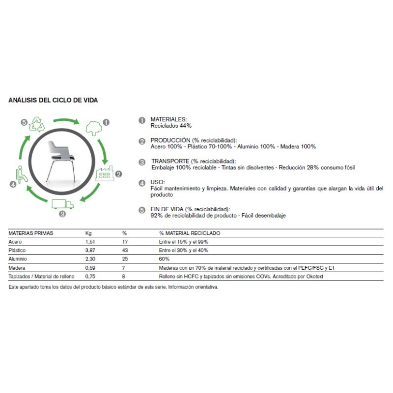 Análisis del Ciclo de vida Silla Visitantes Cappa