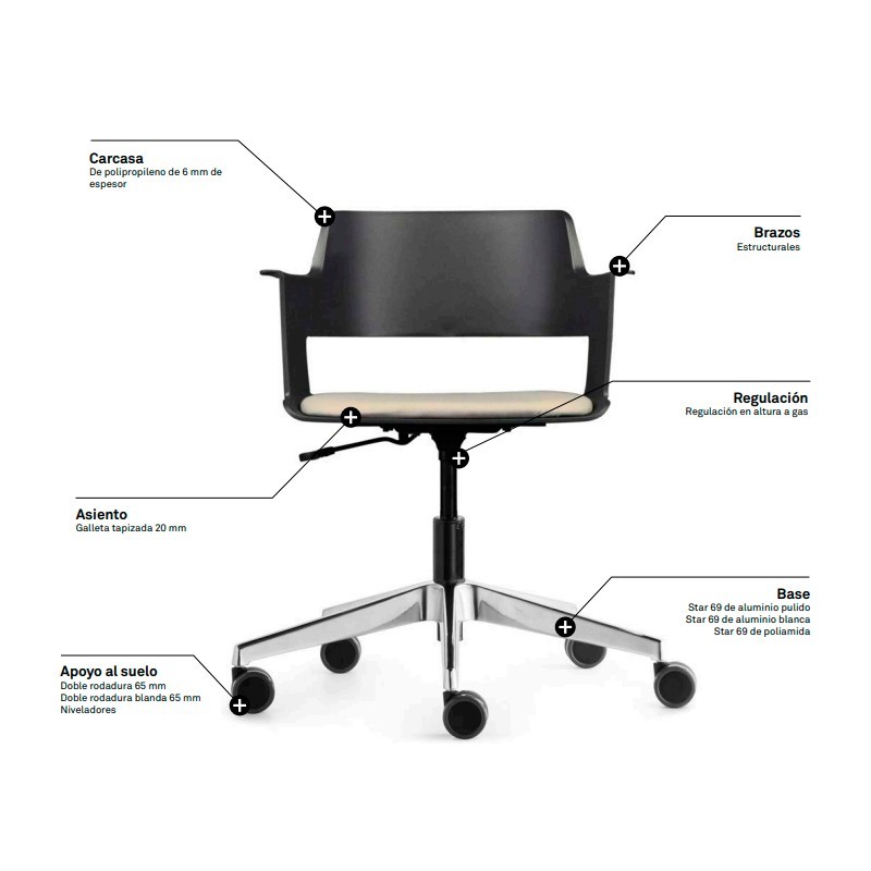 Comentarios Silla Cappa Giratoria