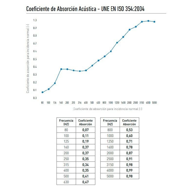 Call Center Completo Link de Actiu - Oficinas Montiel